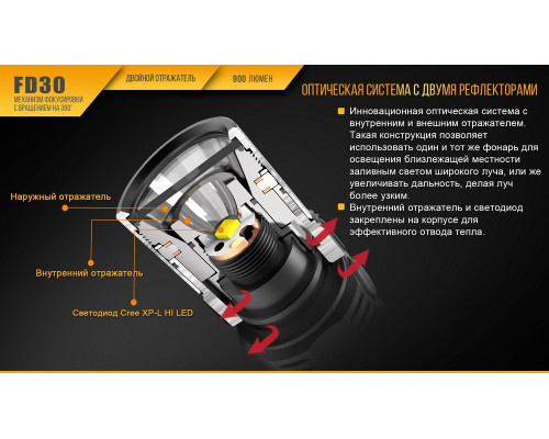 Фонарь ручной Fenix FD30 с аккумулятором