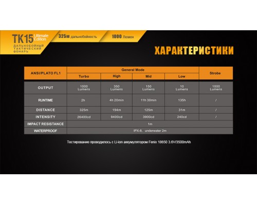 Фонарь ручной Fenix TK15UE2016