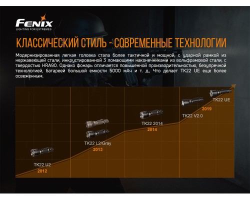 Фонарь ручной Fenix TK22UE
