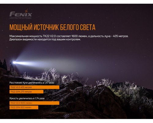 Фонарь ручной Fenix TK22 V2.0