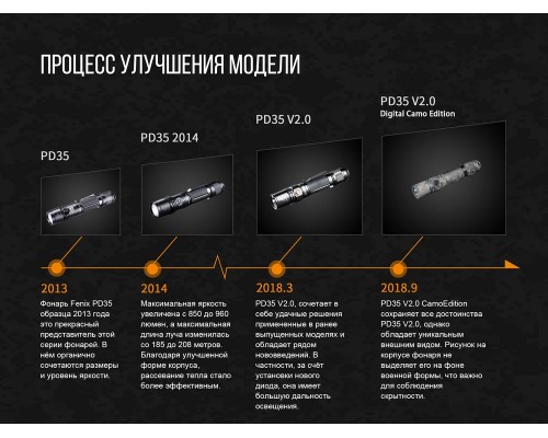 Фонарь ручной Fenix PD35 V20 Camo Edition Cree XP-L HI LED