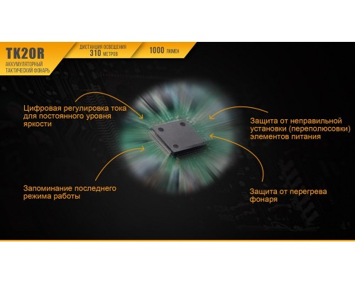 Фонарь ручной Fenix TK20R