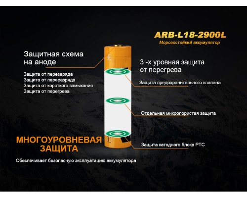 Аккумулятор 18650 Fenix 2900 mAh ARB-L18-2900L